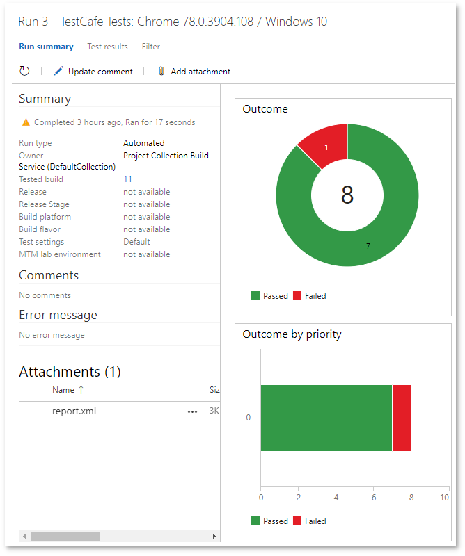 Test Run Summary