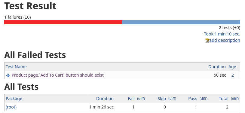 Test results view