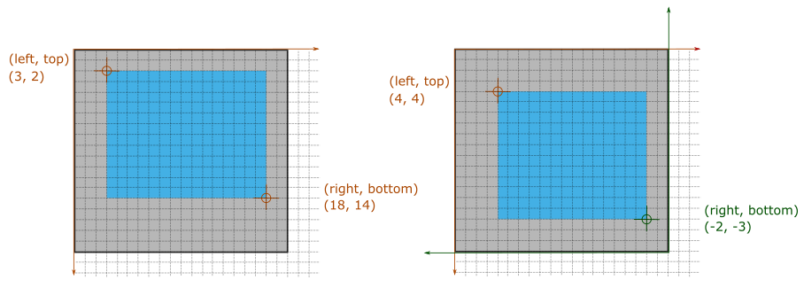 Crop Rectangle